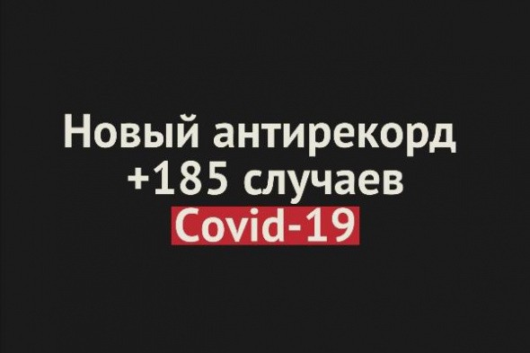 В Оренбургской области новый антирекорд — за сутки +185 заболевших Covid-19