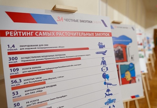 Верхние позиции рейтинга расточительных покупок