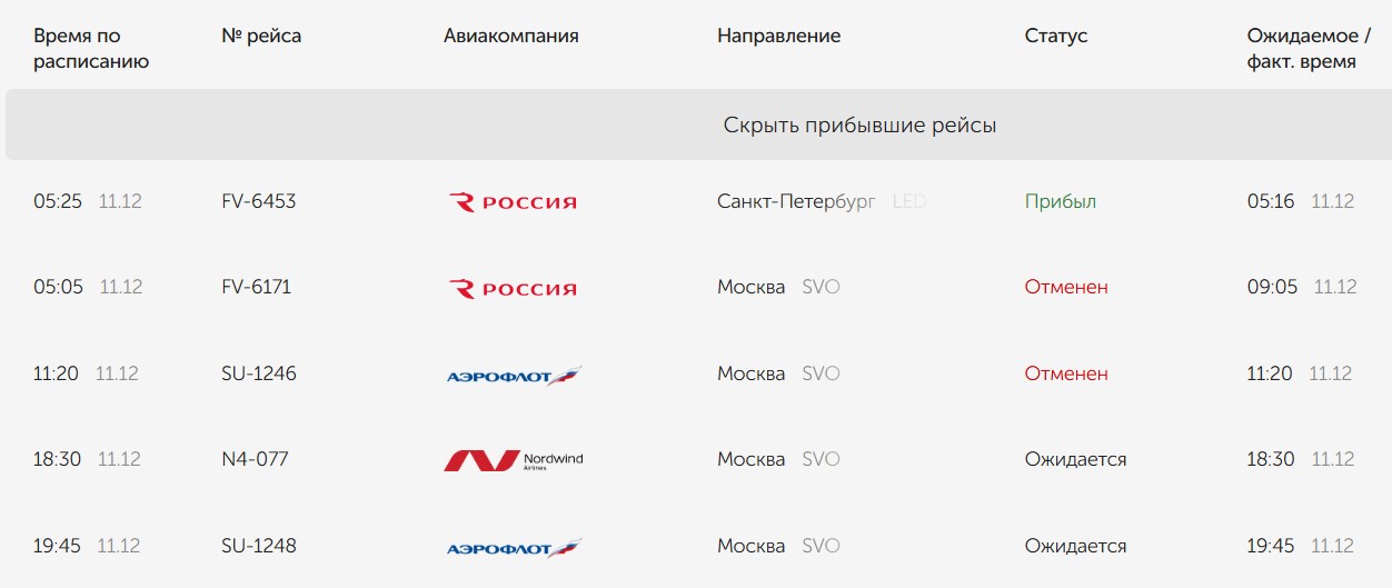 Скриншот онлайн-табло аэропорта Оренбурга