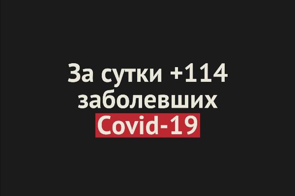 Новые случаи коронавируса в Оренбургской области