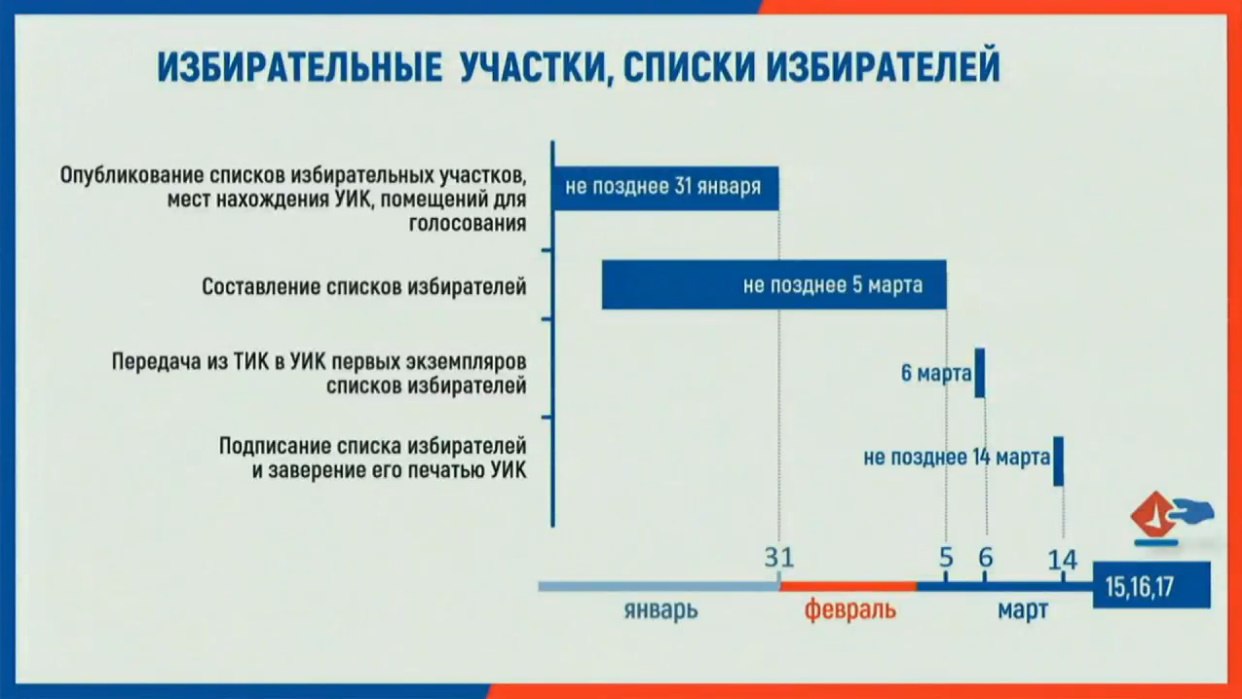 Информация об избирательных участках. Источник: ТГ-канал Baza