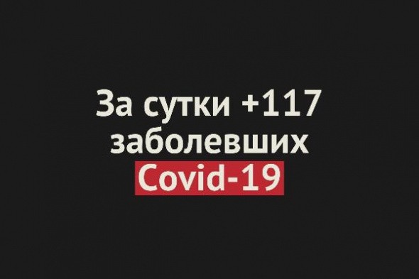 В Оренбургской области +117 заболевших Covid-19 за сутки 