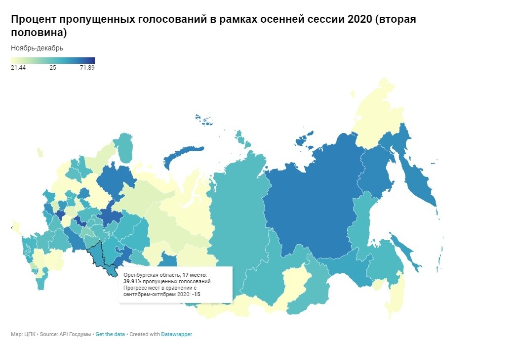 Процент пропущенных голосований, данные ЦПК