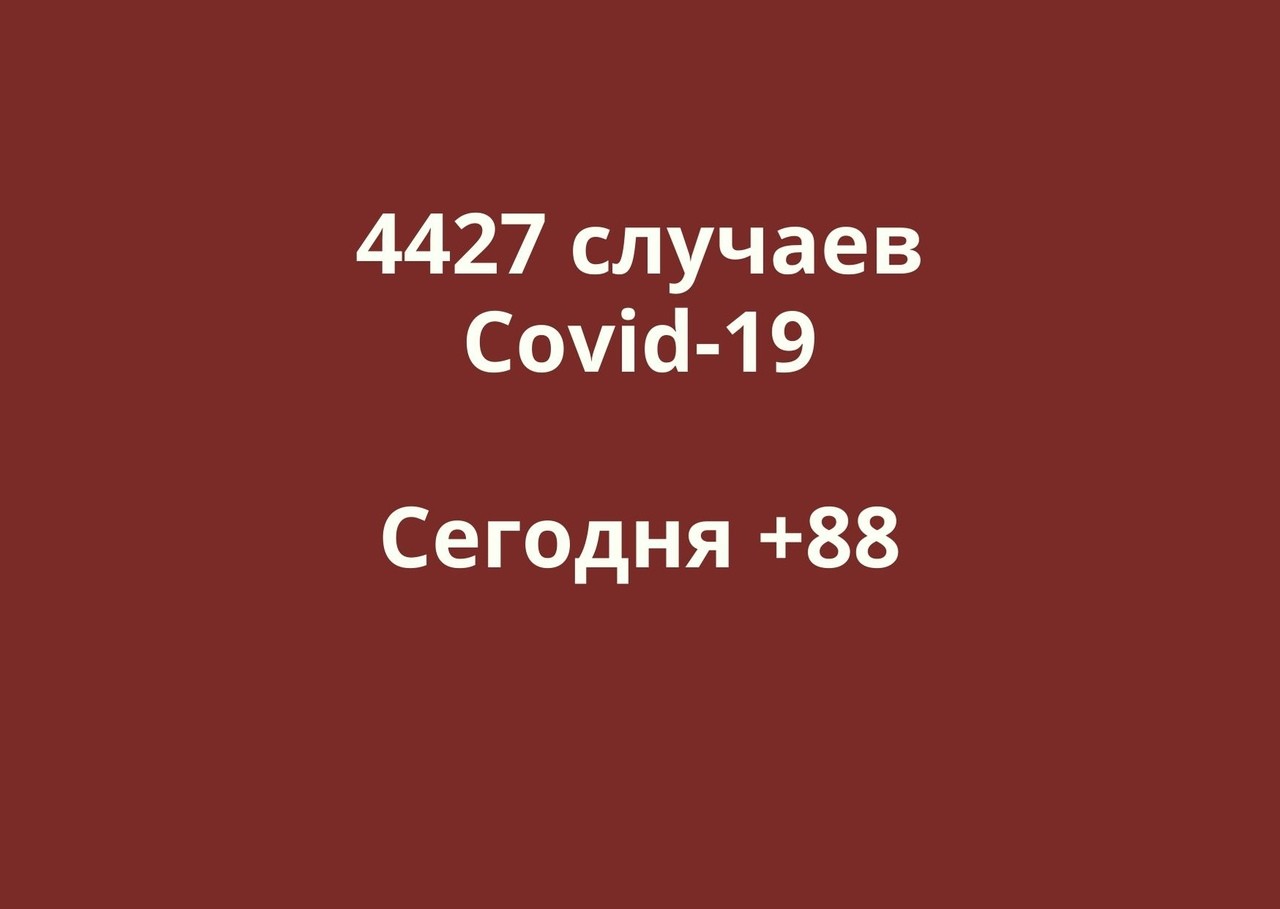 Заболевшие коронавирусом в Оренбургской области. Данные на 8 июля
