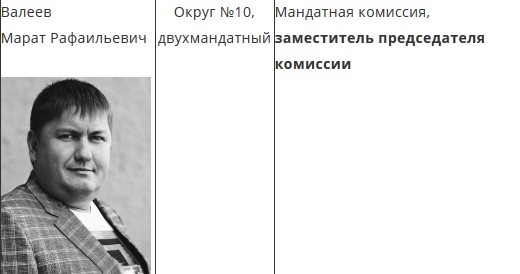 Сведения о депутате Марате Валееве