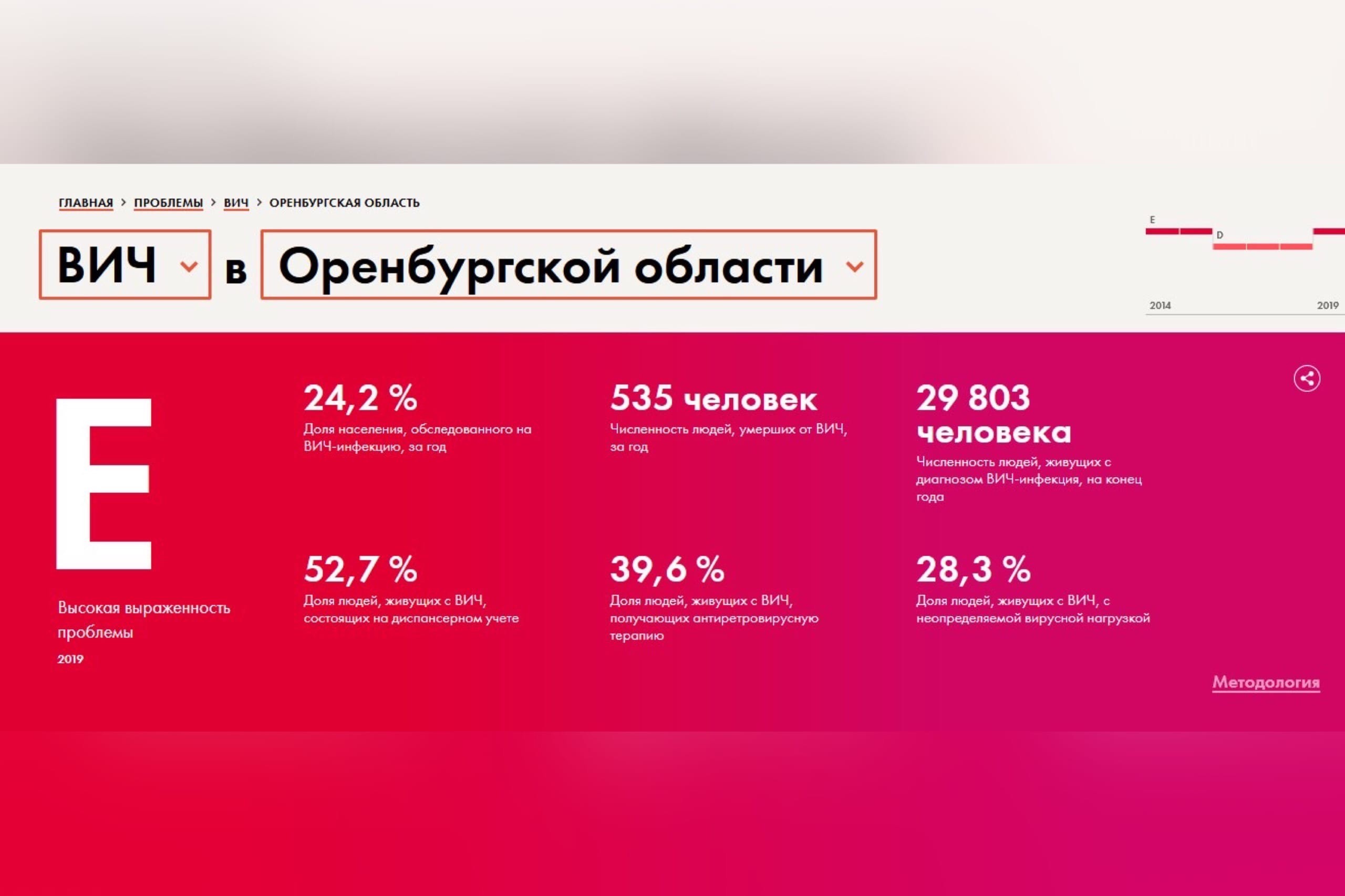 Скриншот с сайта