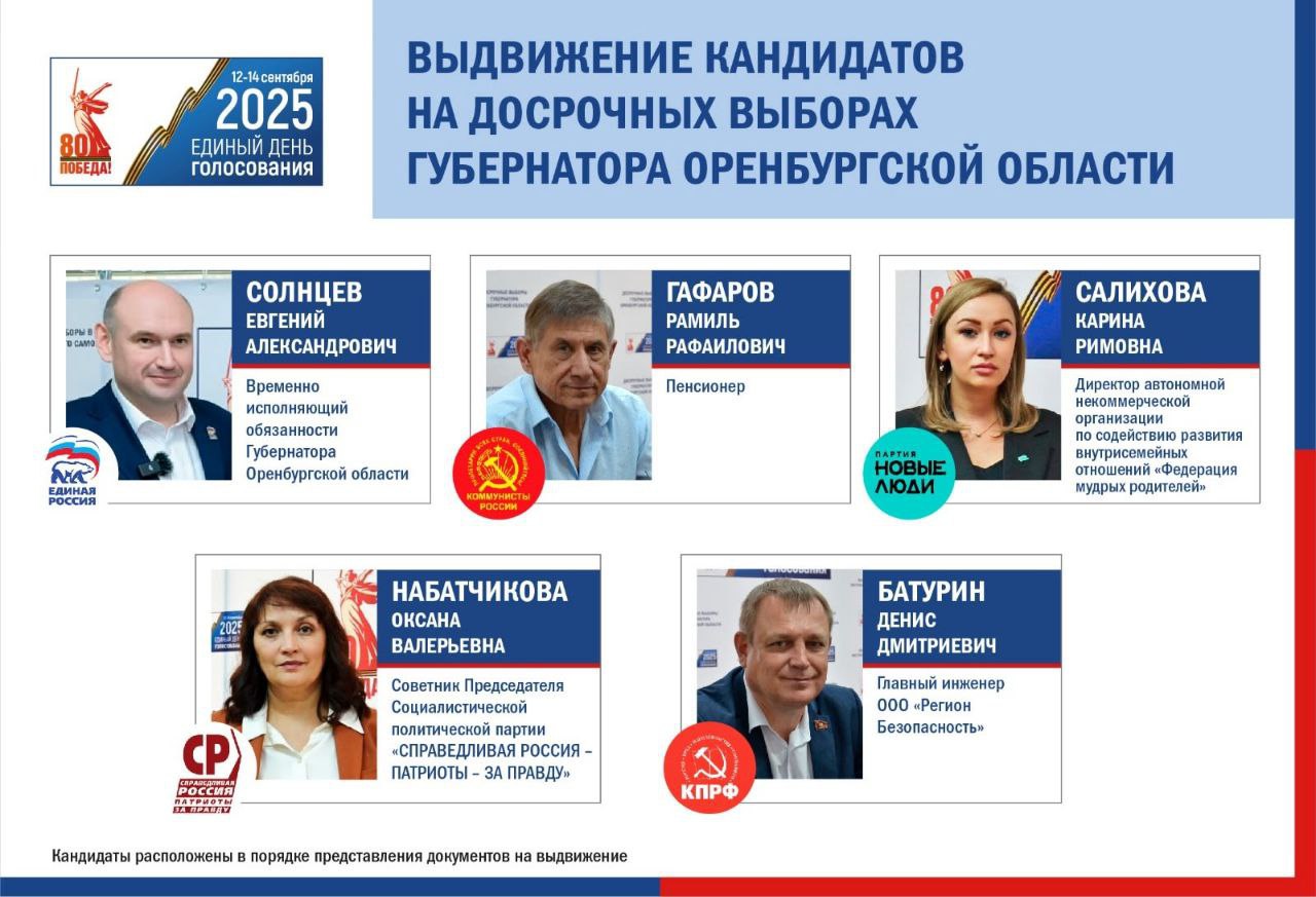 Кандидаты на досрочных выборах. Источник: Избирком