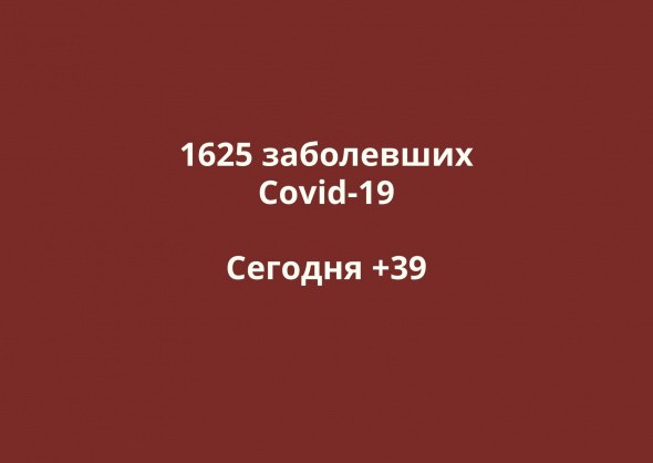 Заболевшие коронавирусом в Оренбургской области. Данные на 21 мая