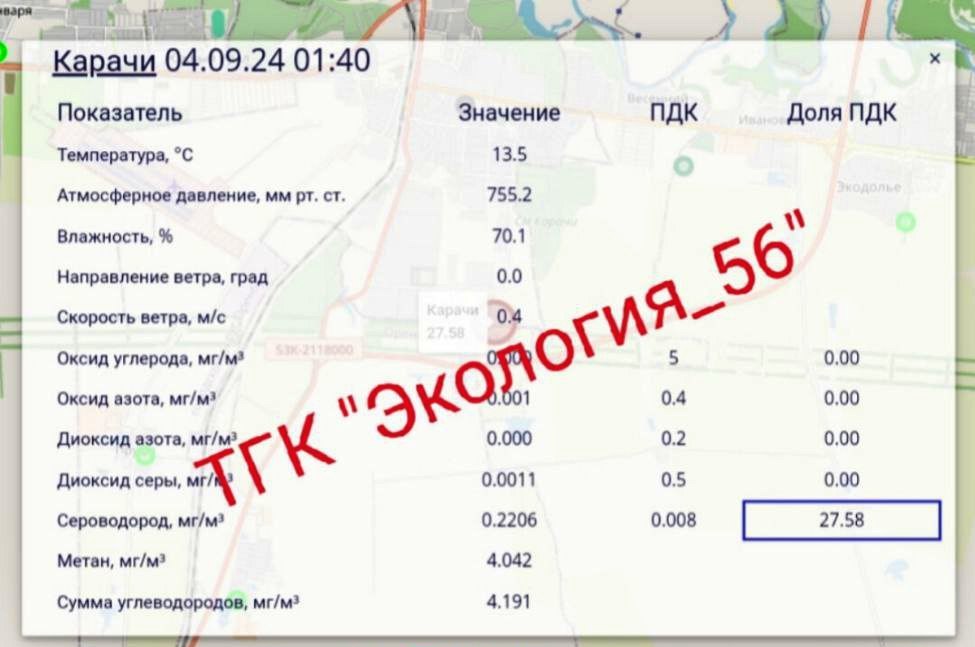Ночью стационарный пост фиксировал 27,58 ПДК сероводорода