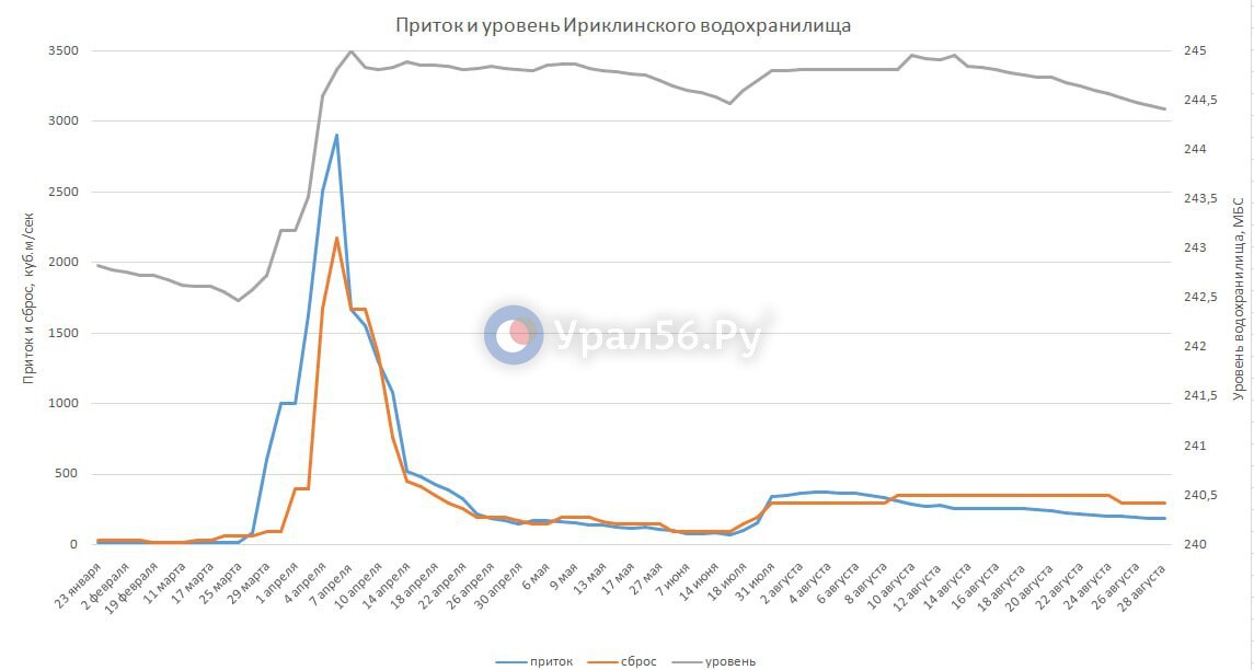 Инфографика