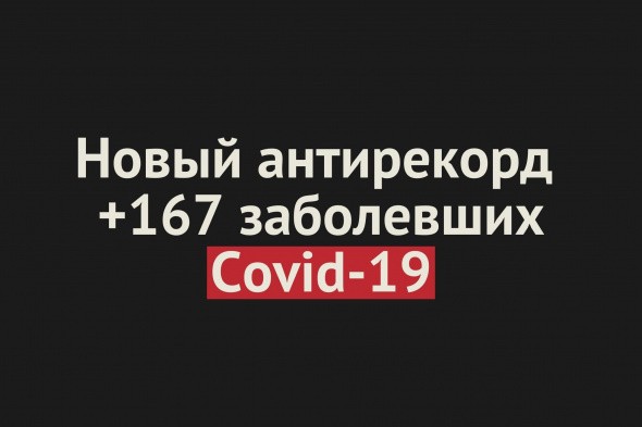 Каждый день новый антирекорд. В Оренбургской области за сутки +167 заболевших Covid-19