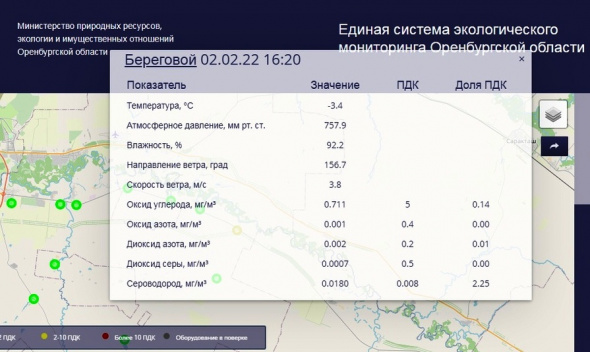 Под Оренбургом вновь зафиксировано превышение сероводорода – 2,25 ПДК. На этот раз в поселке Береговом