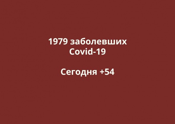 Заболевшие коронавирусом в Оренбургской области. Данные на 1 июня