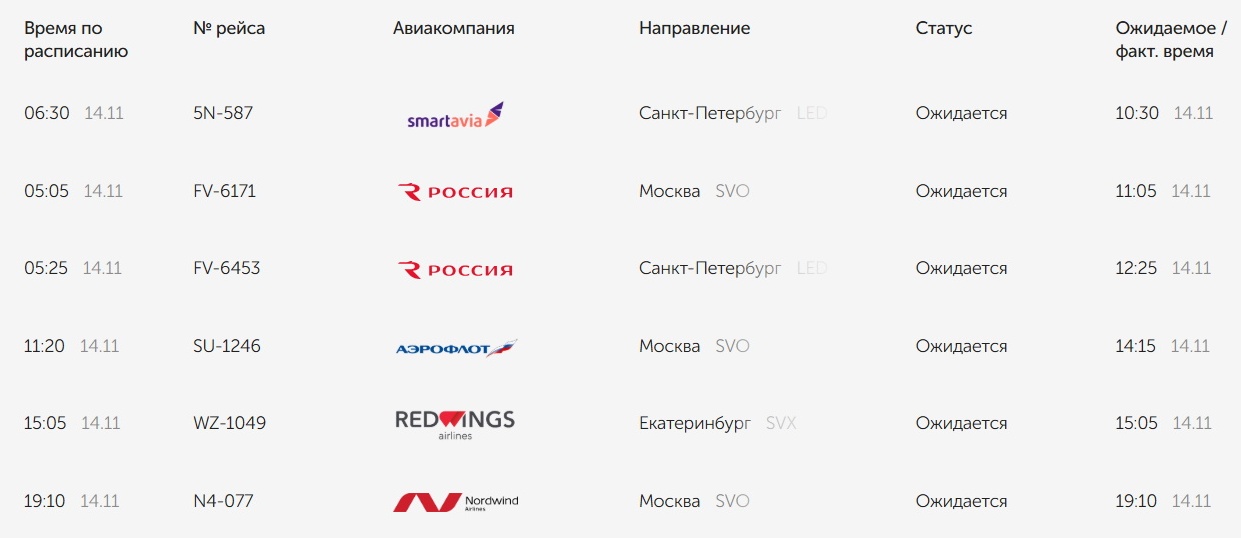 Скриншот онлайн-табло аэропорта Оренбурга, прилет