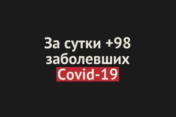 Новые случаи коронавируса в Оренбургской области