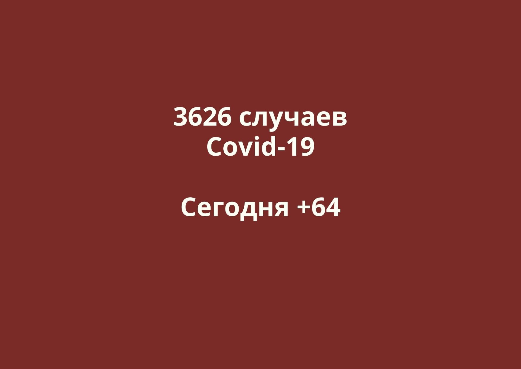 Заболевшие коронавирусом в Оренбургской области. Данные на 28 июня