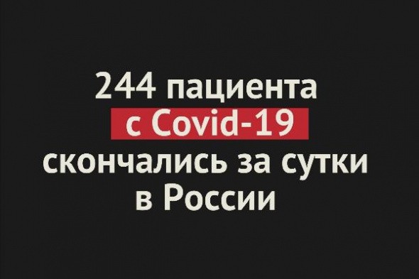 Число умерших пациентов с Covid-19 в России достигло нового антирекорда — 244 человека за сутки