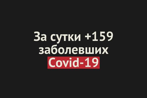 В Оренбургской области новый антирекорд — за сутки 159 заболевших Covid-19