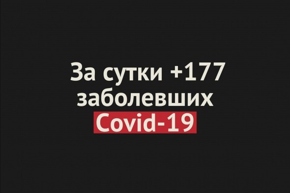 В Оренбургской области за сутки +177 случаев заражения Covid-19
