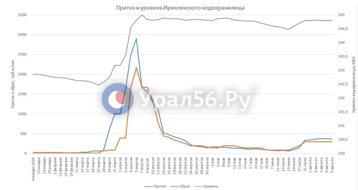 Инфографика 