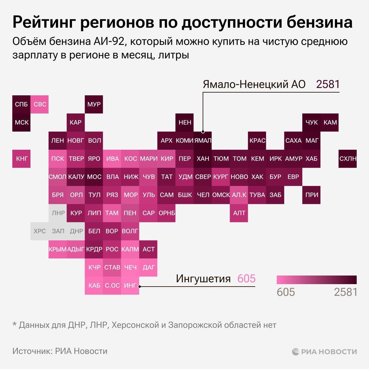 Рейтинг регионов по доступности бензина. Инфографика: РИА Новости 