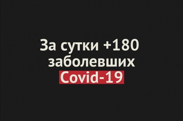 В Оренбургской области за сутки +180 случаев заражений Covid-19 