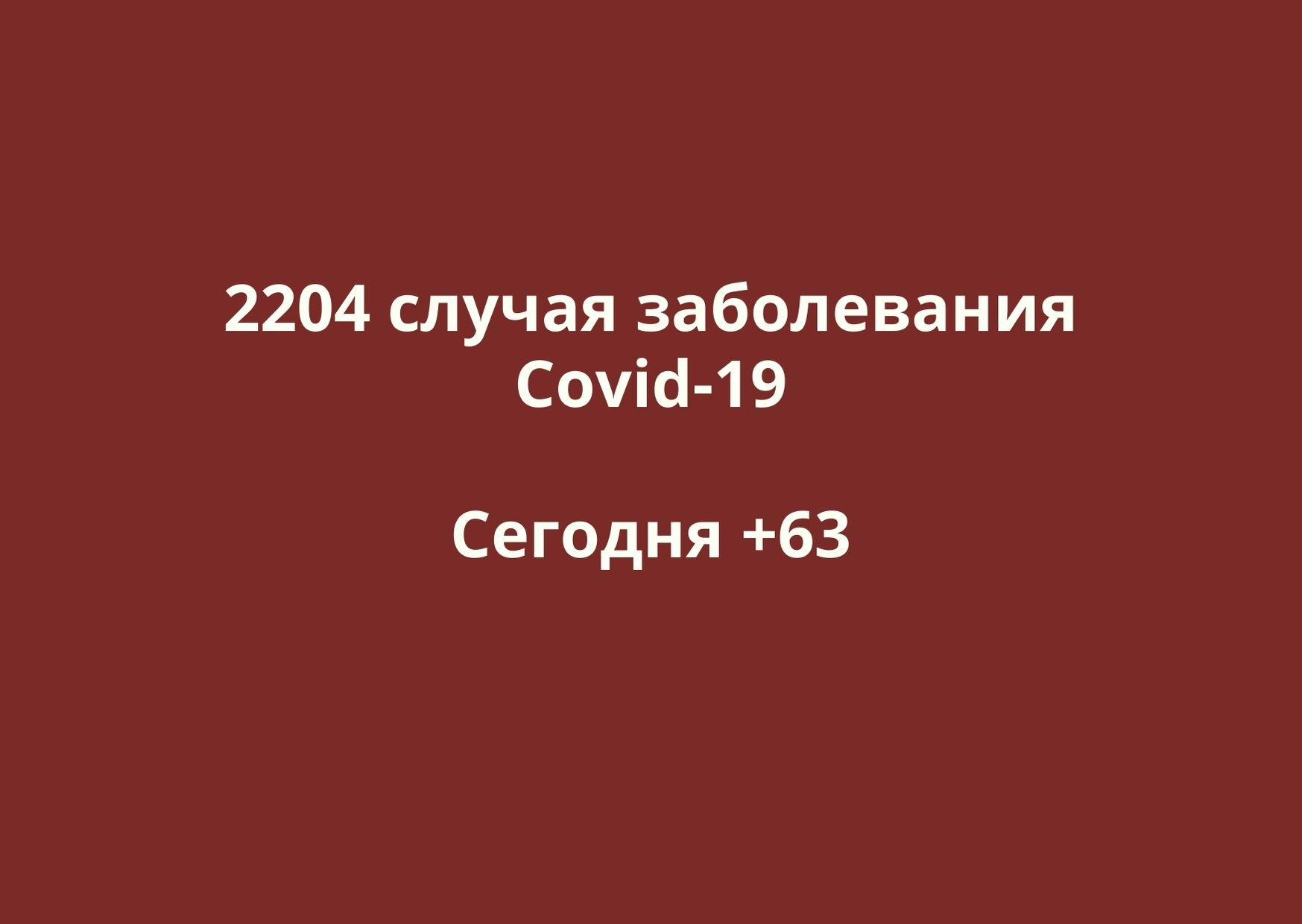 Заболевшие коронавирусом в Оренбургской области. Данные на 5 июня