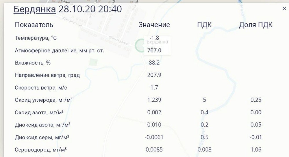 Превышение ПДК по сероводороду в Бердянке