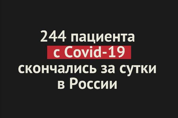Число умерших пациентов с Covid-19 в России достигло нового антирекорда — 244 человека за сутки