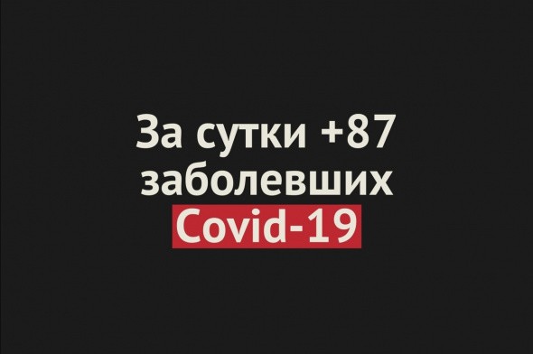 За сутки в Оренбургской области +87 заболевших COVID-19 