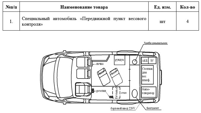 На дорогах Оренбургской области начнут работать 4 новых передвижных пункта весового контроля