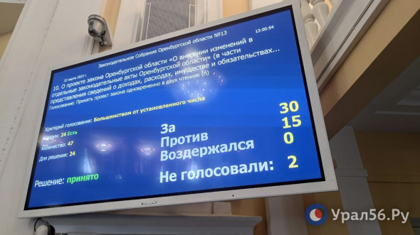 Депутаты Заксобрания Оренбургской области поддержали законопроект, разрешающий им не публиковать декларации о доходах и имуществе