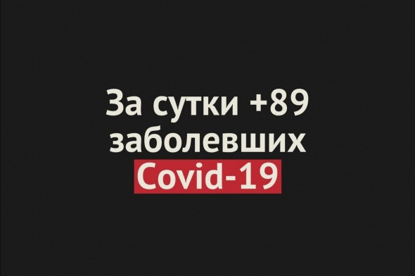 За сутки в Оренбургской области +89 заболевших COVID-19