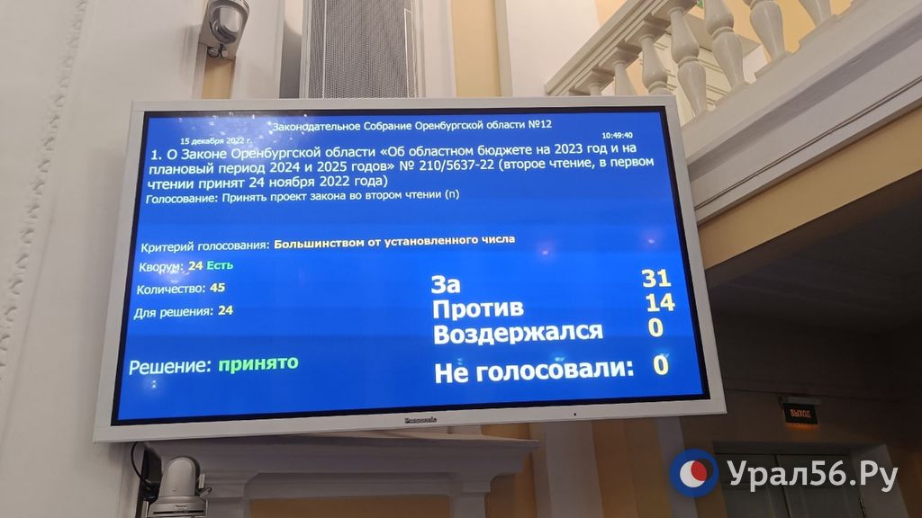Результаты голосования