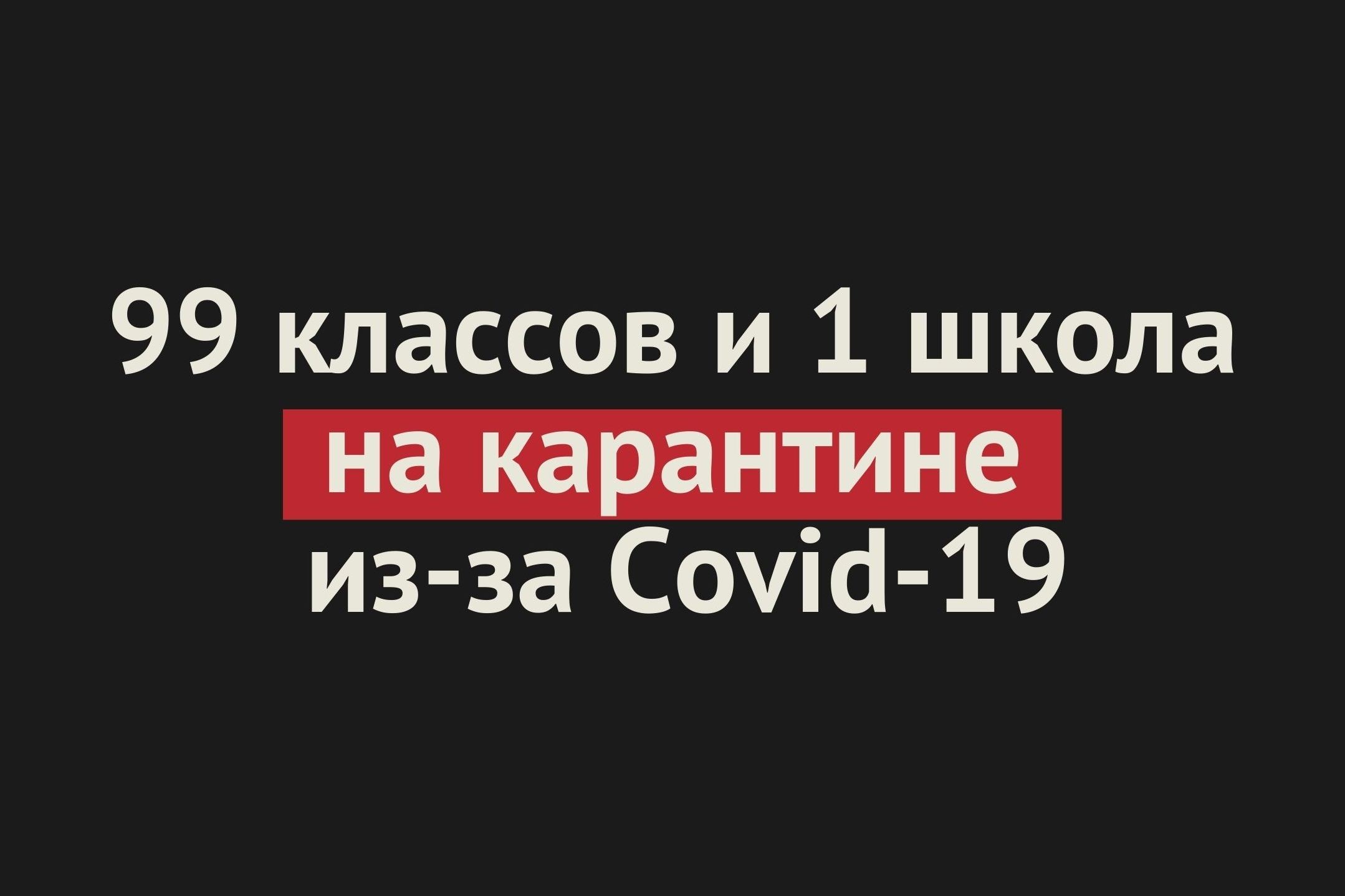 На карантин в Оренбургской области закрыты 1 школа и 99 классов