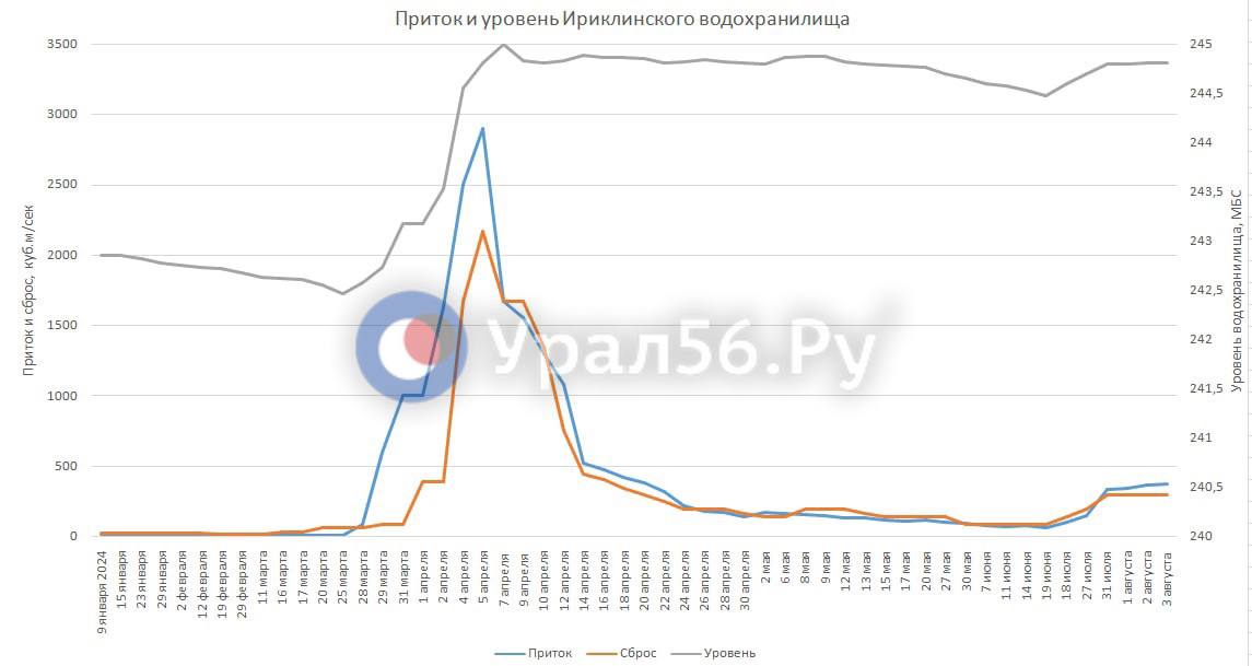 Инфографика