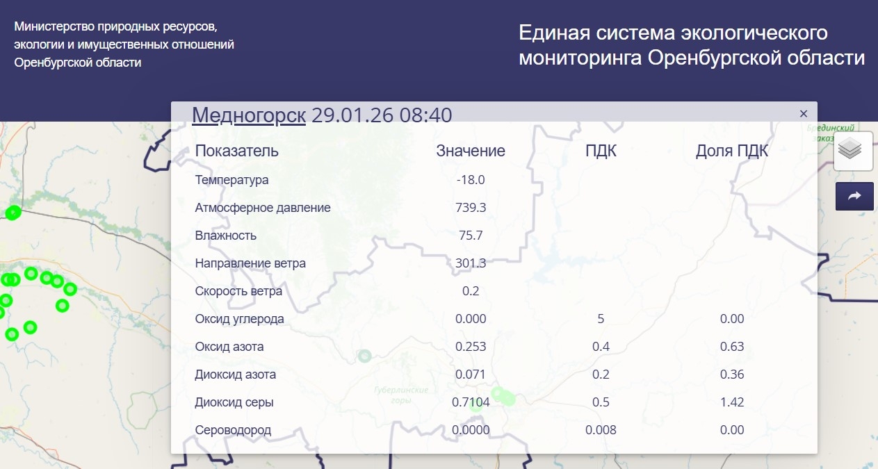 Данные стационарного поста в Медногорске сегодня, 29 января