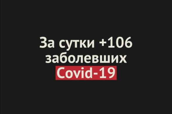+106 заболевших Covid-19 за сутки в Оренбургской области 