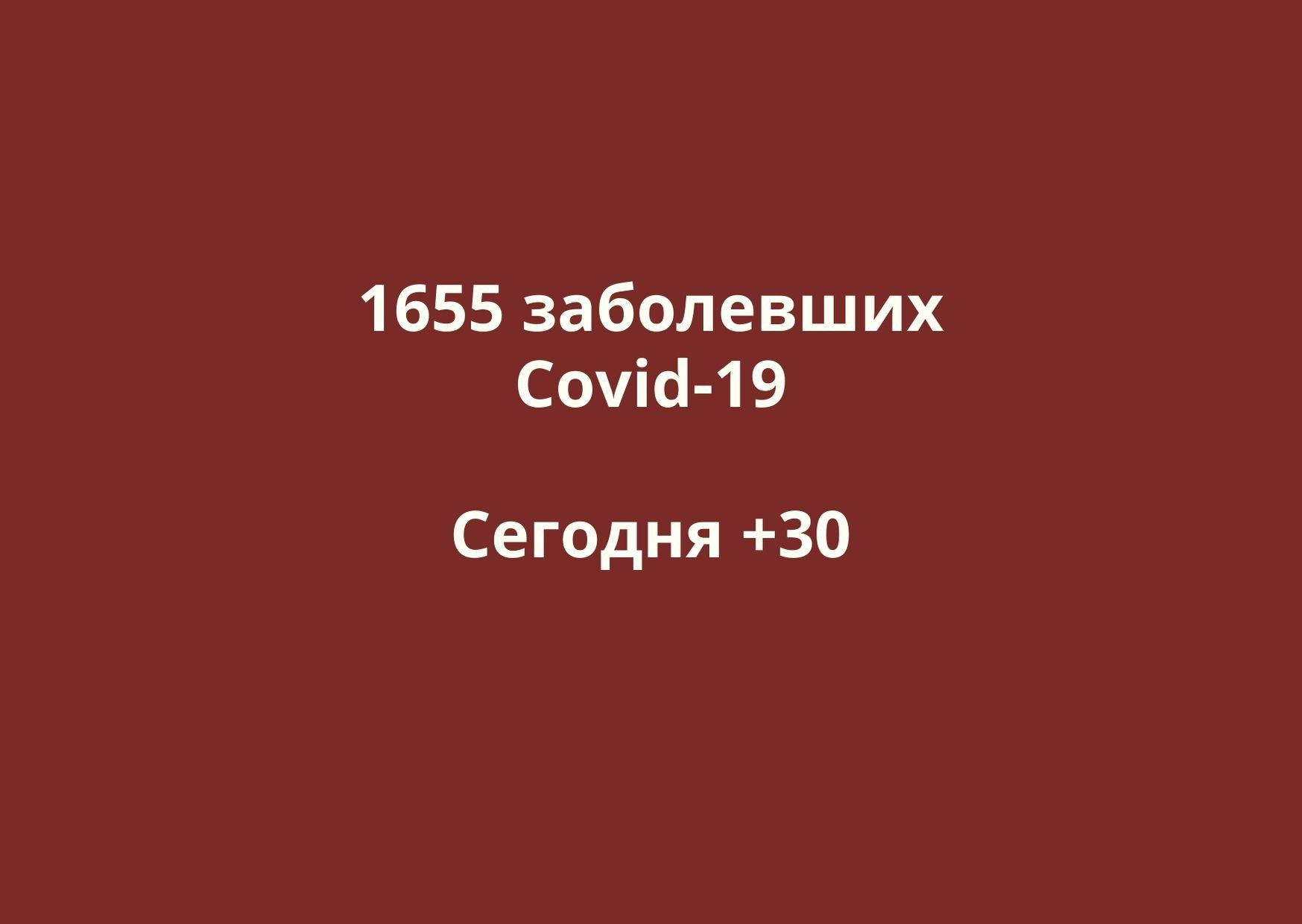 Заболевшие коронавирусом в Оренбургской области. Данные на 22 мая