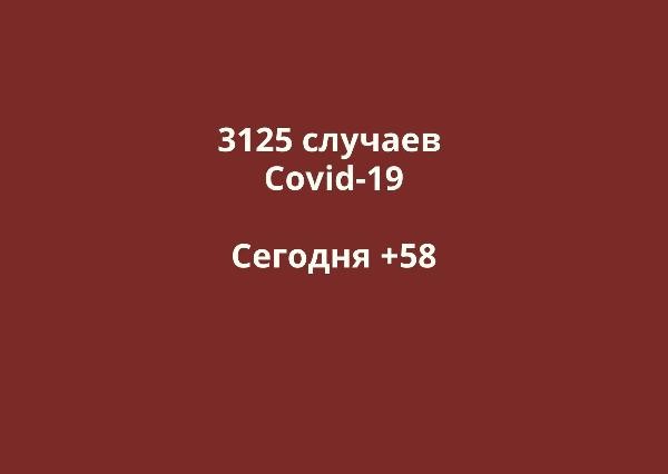 Новые случаи коронавируса в Оренбургской области