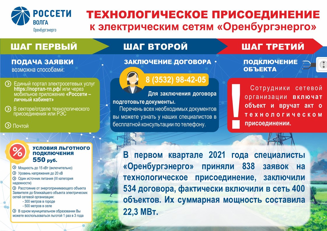 Энергетики «Оренбургэнерго» получили благодарность 