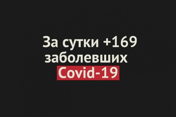 Вторые сутки в Оренбургской области +169 заболевших Covid-19 