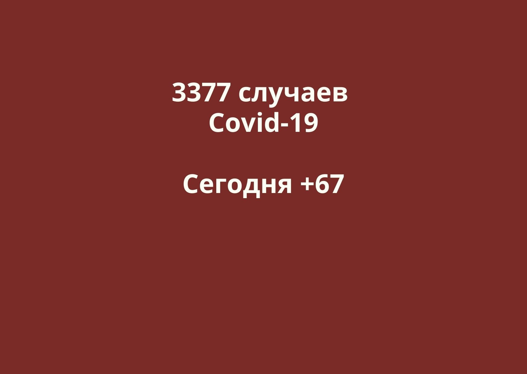 Заболевшие коронавирусом в Оренбургской области. Данные на 24 июня