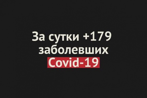 В Оренбургской области за сутки +179 случаев заражения Covid-19