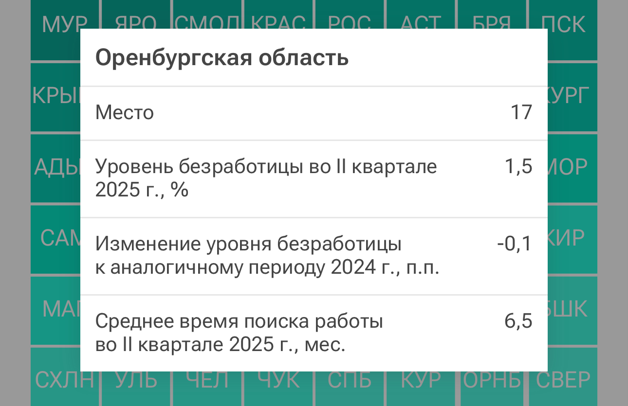 Оренбургская область занимает 17 место. Скриншот с сайта «Риа Новости»
