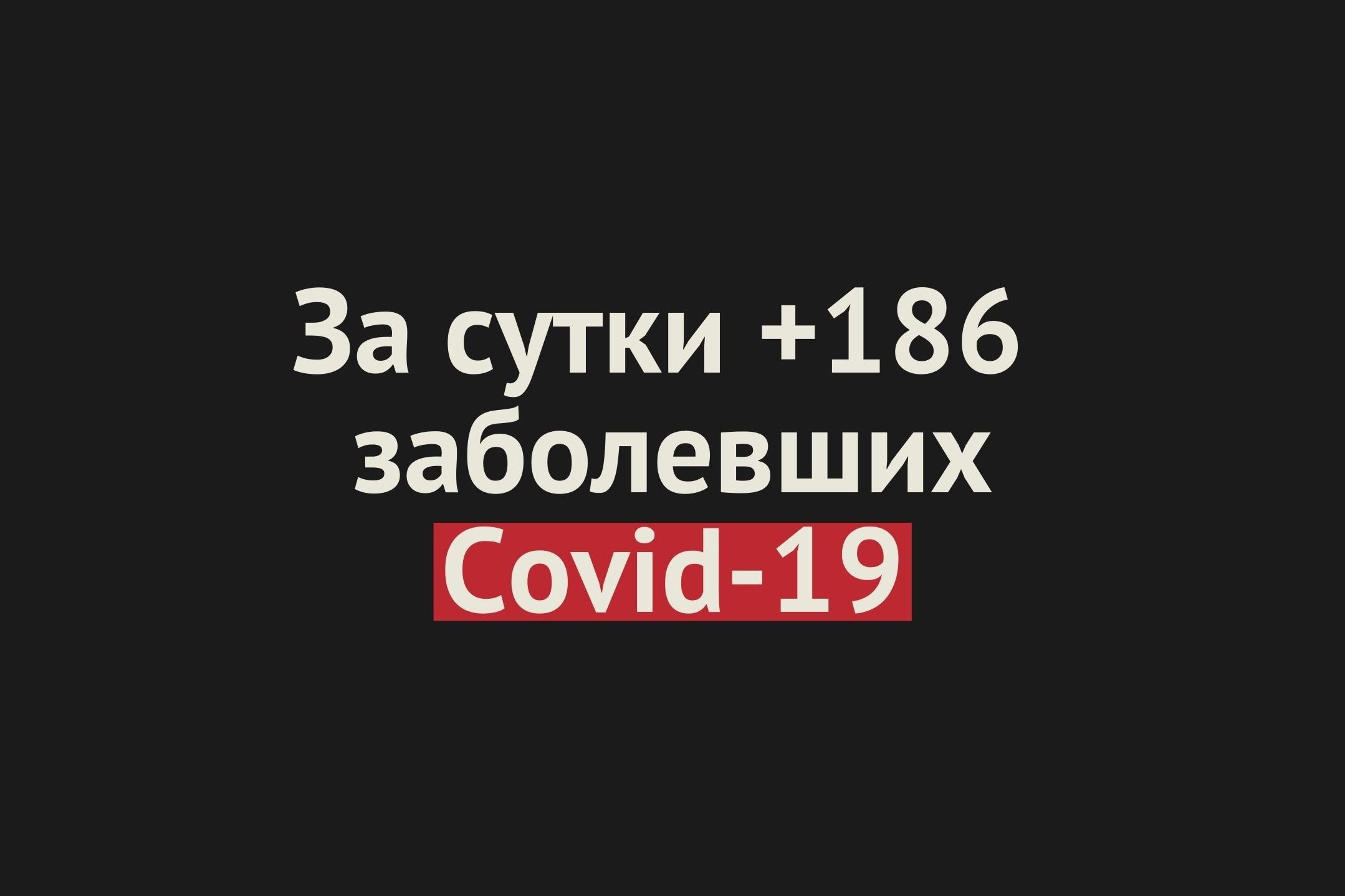 В Оренбургской области за сутки +186 заболевших Covid-19 