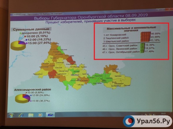 В Орске самая низкая явка на выборах губернатора Оренбургской области