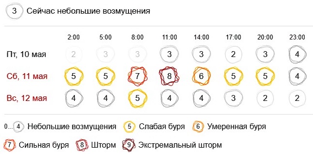Прогноз gismeteo.ru