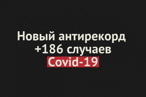 В Оренбургской области за сутки +186 заболевших Covid-19