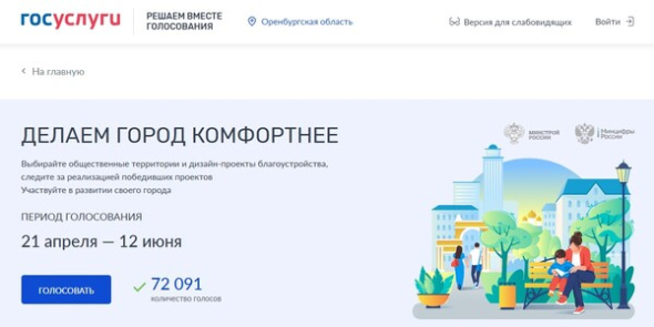 Более 72 000 человек проголосовали за новые благоустроенные территории в Оренбургской области. Какие участки лидируют?